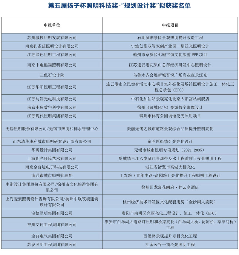 第五届扬子杯照明科技奖-“规划设计奖”获奖名单.jpg