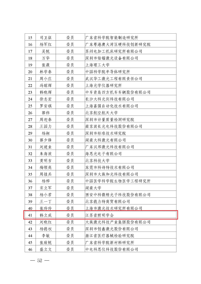 国家标准化管理委员会关于批准29个技术委员会换届的公告-节选_页面_6_副本.jpg