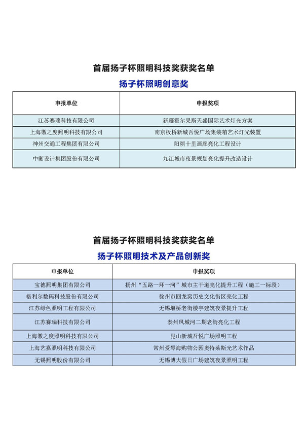 首届（2019）扬子杯照明科技奖获奖名单 -删掉广东获奖单位、设计人员奖_页面_2.jpg