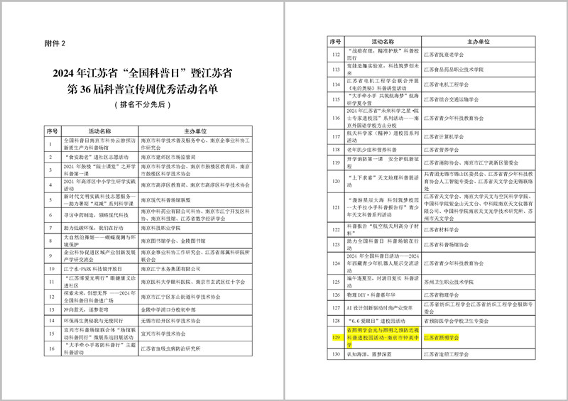 2024年江苏省“全国科普日”暨江苏省第36届科普宣传周优秀单位名单_页面_05_副本.jpg