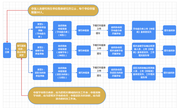 关于开展2025年江苏省青年科技人才托举工程资助对象评选推荐工作的通知(3)_页面_25.png